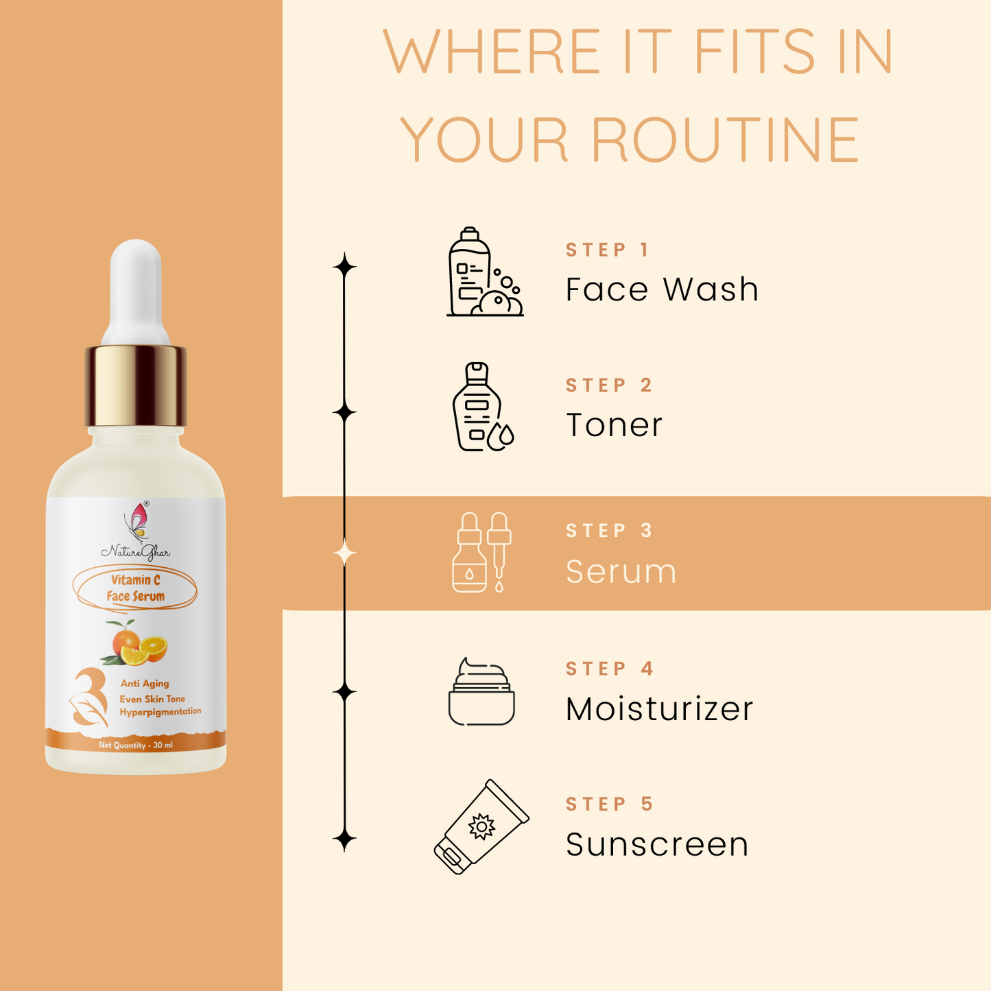 NatureGhar Vitamin C Face Serum For All Skin Types | Anti Aging | Hyperpigmentation | Even Skin Tone | Daily Glow - Pack Of 2(30ml*2)